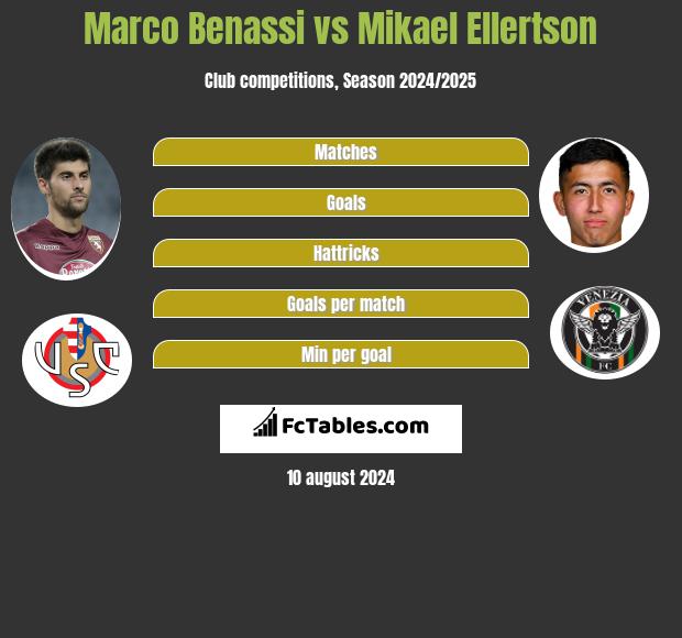 Marco Benassi vs Mikael Ellertson h2h player stats