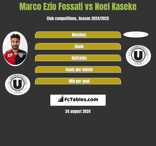 Marco Ezio Fossati vs Noel Kaseke h2h player stats