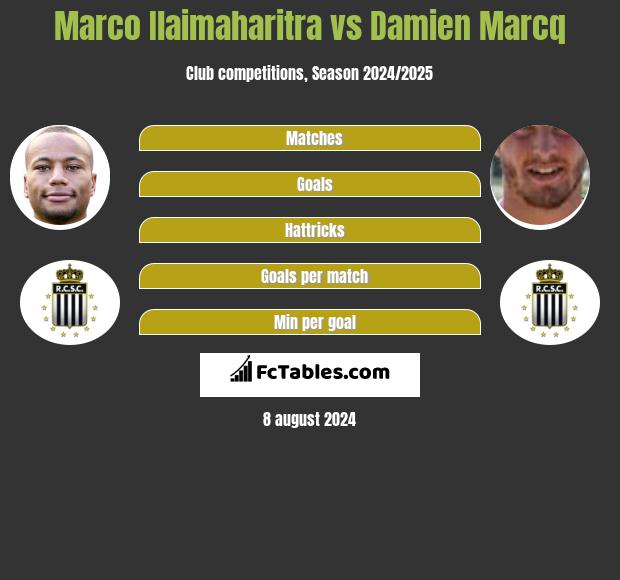 Marco Ilaimaharitra vs Damien Marcq h2h player stats