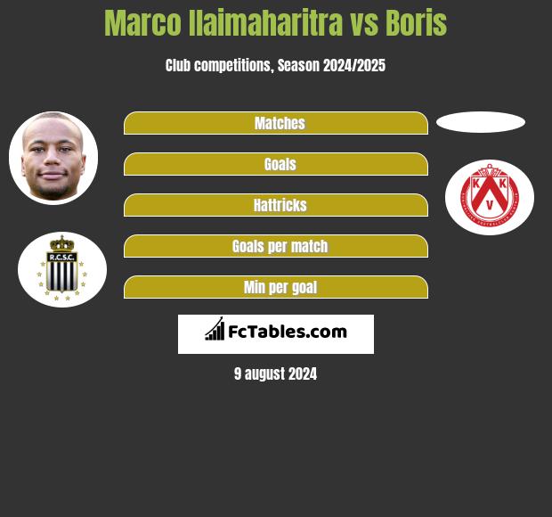 Marco Ilaimaharitra vs Boris h2h player stats