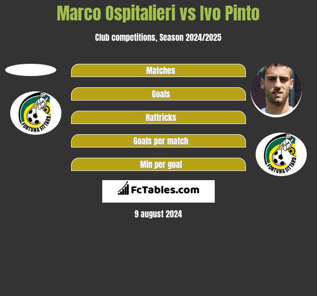 Marco Ospitalieri vs Ivo Pinto h2h player stats