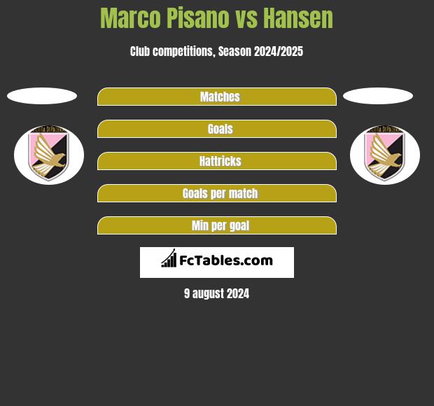 Marco Pisano vs Hansen h2h player stats