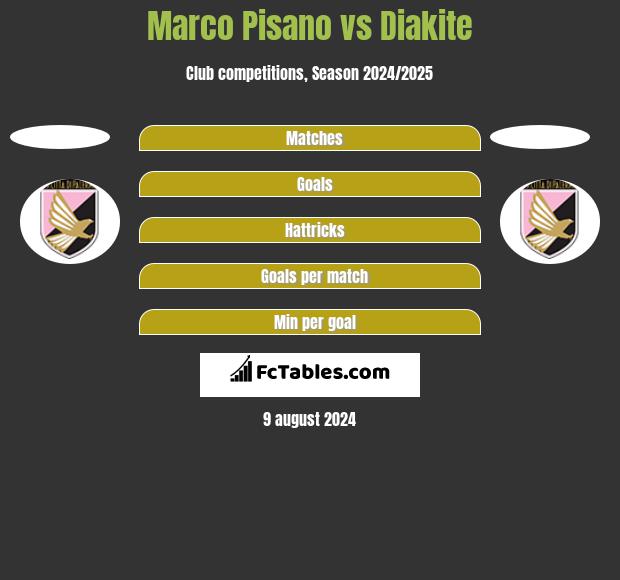 Marco Pisano vs Diakite h2h player stats