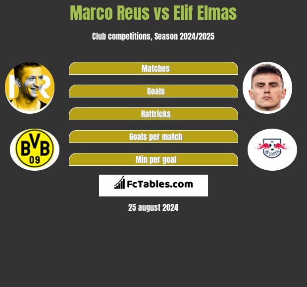 Marco Reus vs Elif Elmas h2h player stats