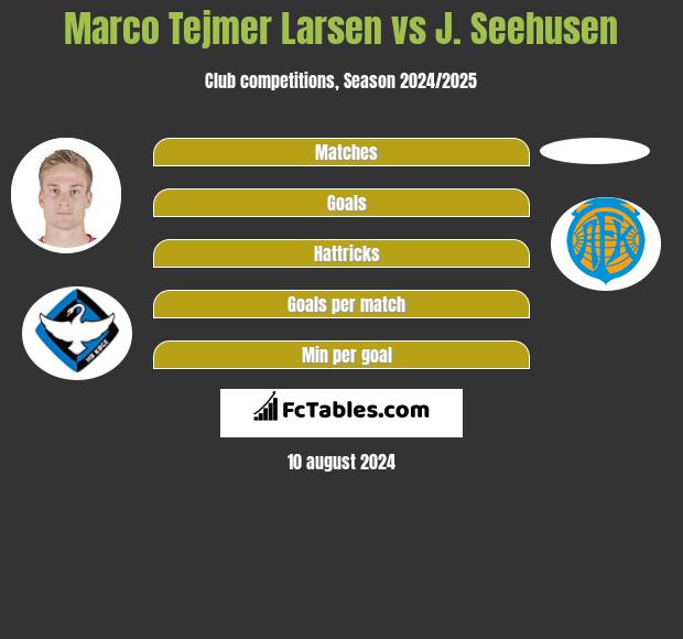 Marco Tejmer Larsen vs J. Seehusen h2h player stats