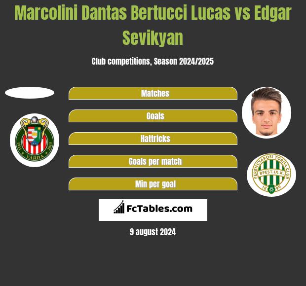 Marcolini Dantas Bertucci Lucas vs Edgar Sevikyan h2h player stats