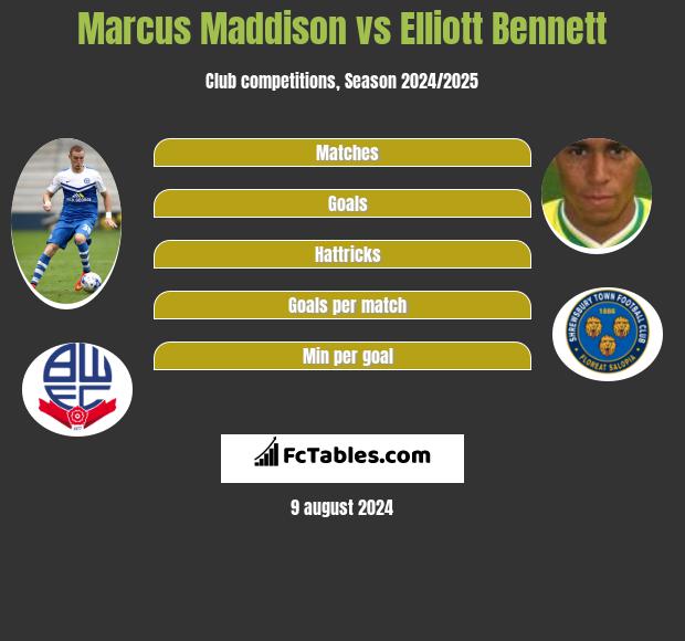 Marcus Maddison vs Elliott Bennett h2h player stats