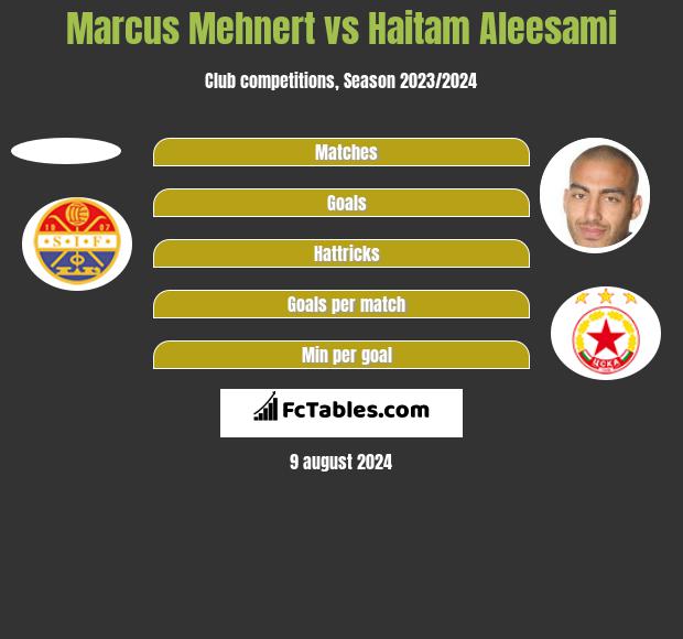 Marcus Mehnert vs Haitam Aleesami h2h player stats