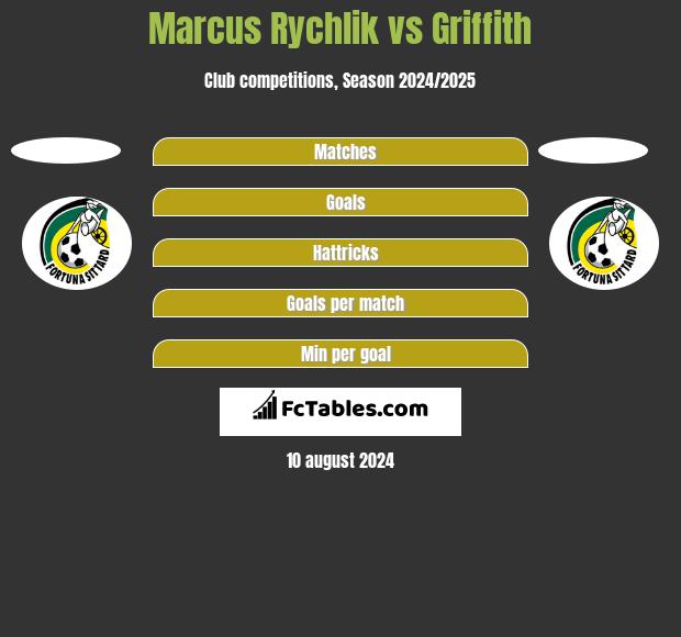 Marcus Rychlik vs Griffith h2h player stats