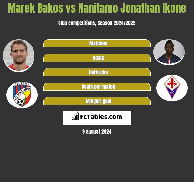 Marek Bakos vs Nanitamo Jonathan Ikone h2h player stats