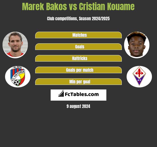 Marek Bakos vs Cristian Kouame h2h player stats