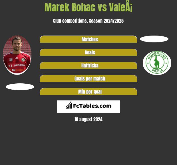 Marek Bohac vs ValeÅ¡ h2h player stats