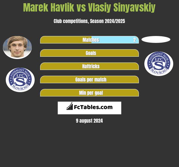 Marek Havlik vs Vlasiy Sinyavskiy h2h player stats