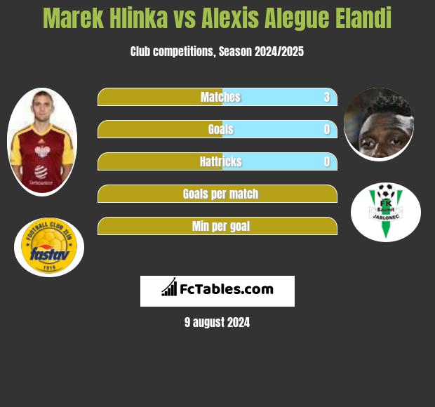 Marek Hlinka vs Alexis Alegue Elandi h2h player stats