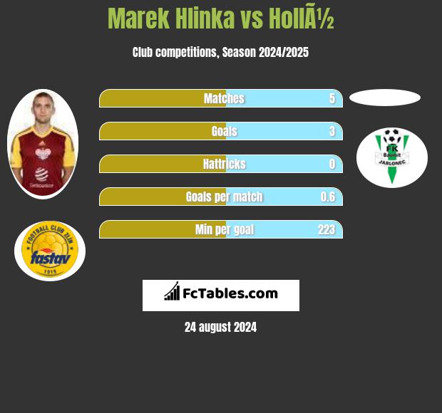 Marek Hlinka vs HollÃ½ h2h player stats