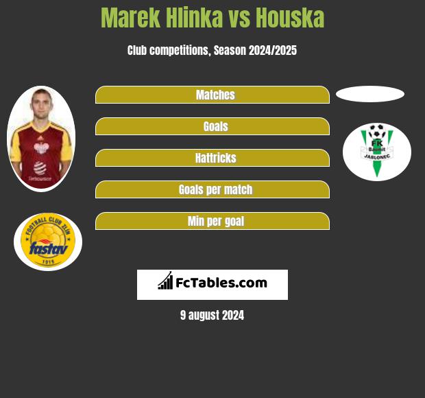 Marek Hlinka vs Houska h2h player stats