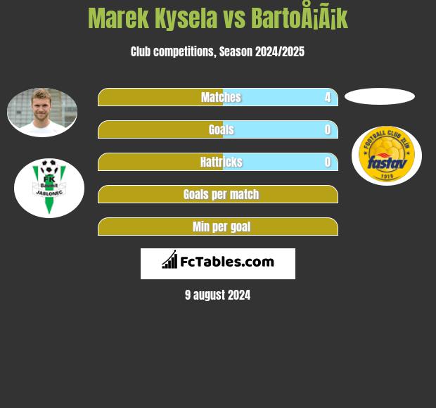 Marek Kysela vs BartoÅ¡Ã¡k h2h player stats