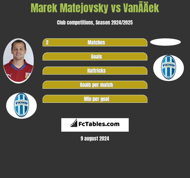 Marek Matejovsky vs VanÃ­Äek h2h player stats