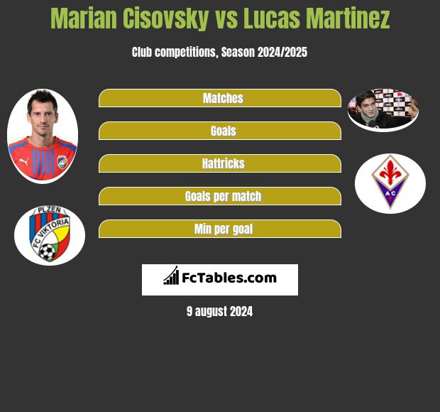 Marian Cisovsky vs Lucas Martinez h2h player stats