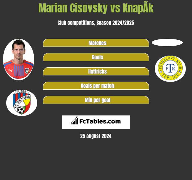 Marian Cisovsky vs KnapÃ­k h2h player stats