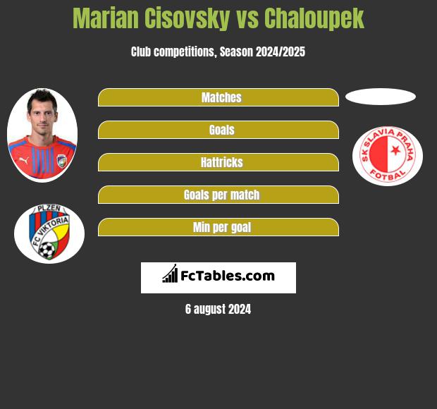 Marian Cisovsky vs Chaloupek h2h player stats