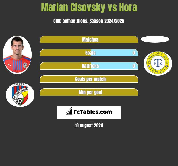 Marian Cisovsky vs Hora h2h player stats