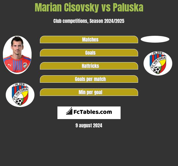 Marian Cisovsky vs Paluska h2h player stats