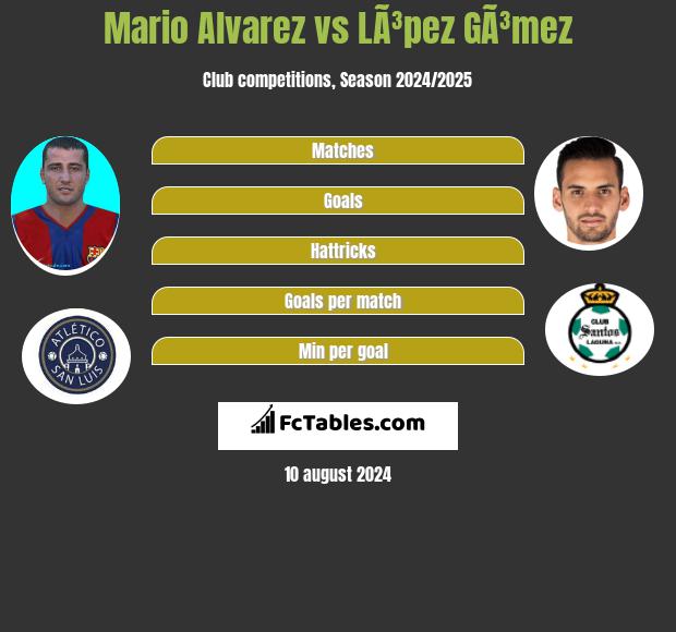 Mario Alvarez vs LÃ³pez GÃ³mez h2h player stats