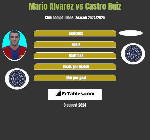 Mario Alvarez vs Castro Ruiz h2h player stats