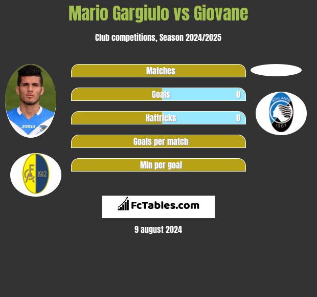 Mario Gargiulo vs Giovane h2h player stats