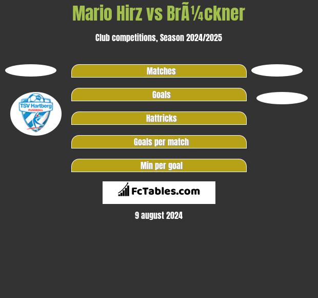 Mario Hirz vs BrÃ¼ckner h2h player stats