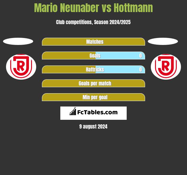 Mario Neunaber vs Hottmann h2h player stats