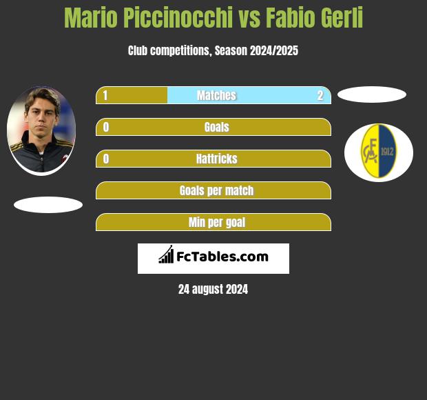 Mario Piccinocchi vs Fabio Gerli h2h player stats