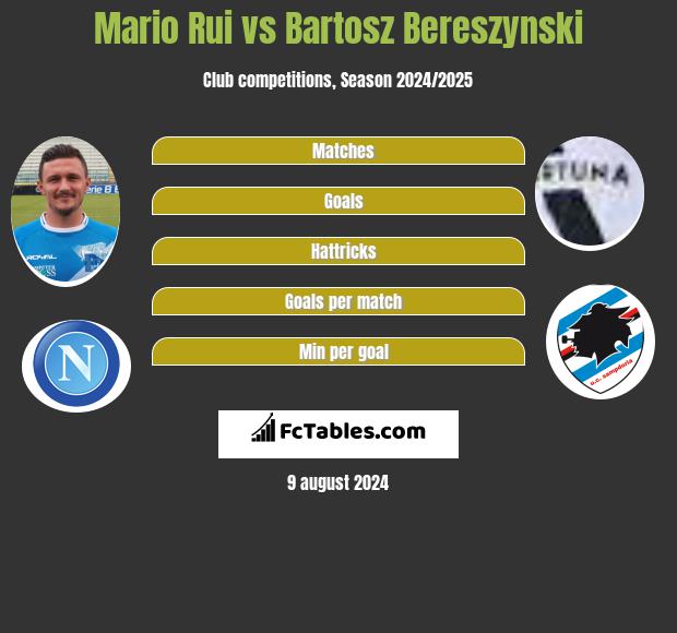 Mario Rui vs Bartosz Bereszynski h2h player stats