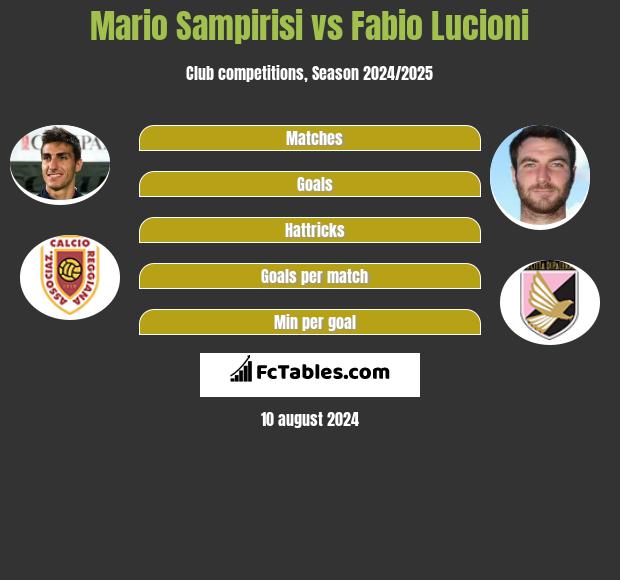 Mario Sampirisi vs Fabio Lucioni h2h player stats