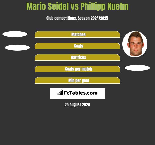 Mario Seidel vs Phillipp Kuehn h2h player stats