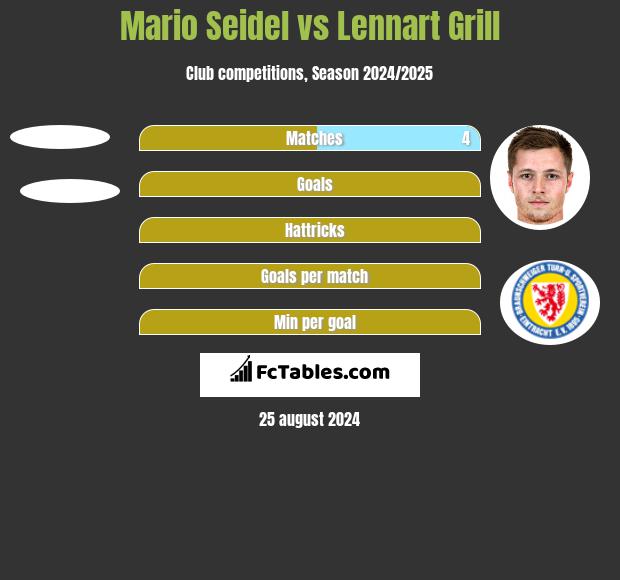 Mario Seidel vs Lennart Grill h2h player stats