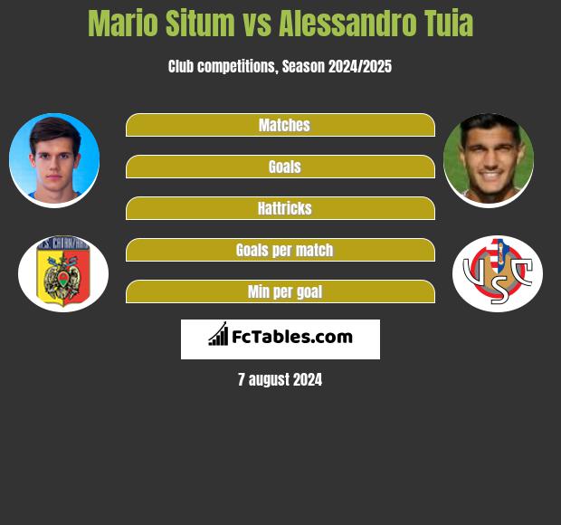 Mario Situm vs Alessandro Tuia h2h player stats