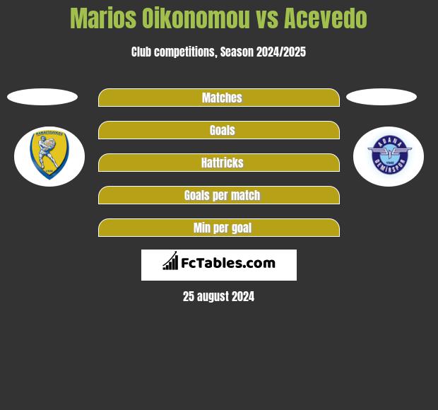 Marios Oikonomou vs Acevedo h2h player stats