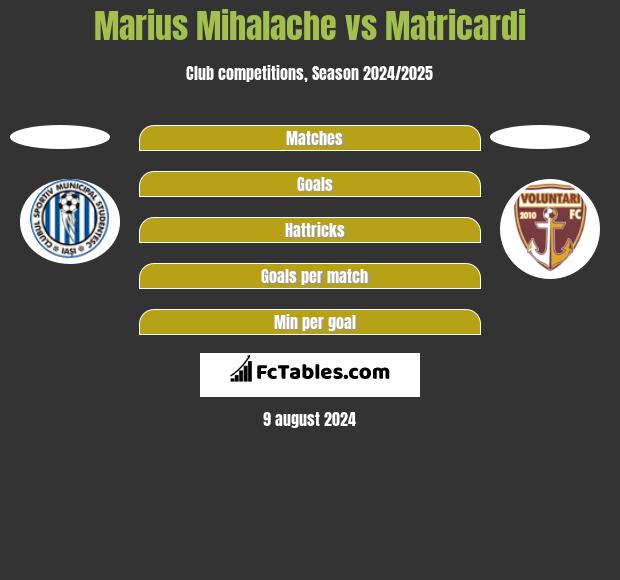 Marius Mihalache vs Matricardi h2h player stats