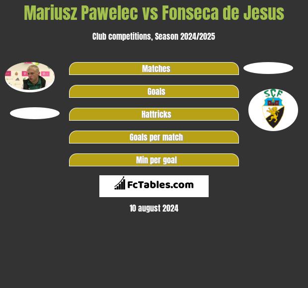 Mariusz Pawelec vs Fonseca de Jesus h2h player stats