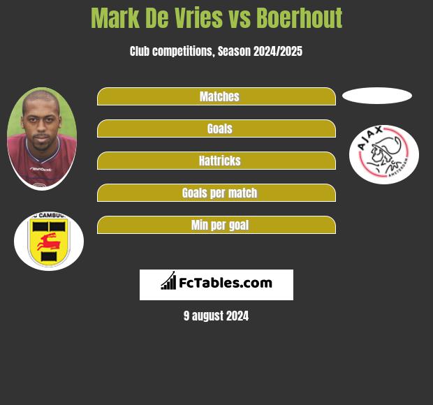 Mark De Vries vs Boerhout h2h player stats