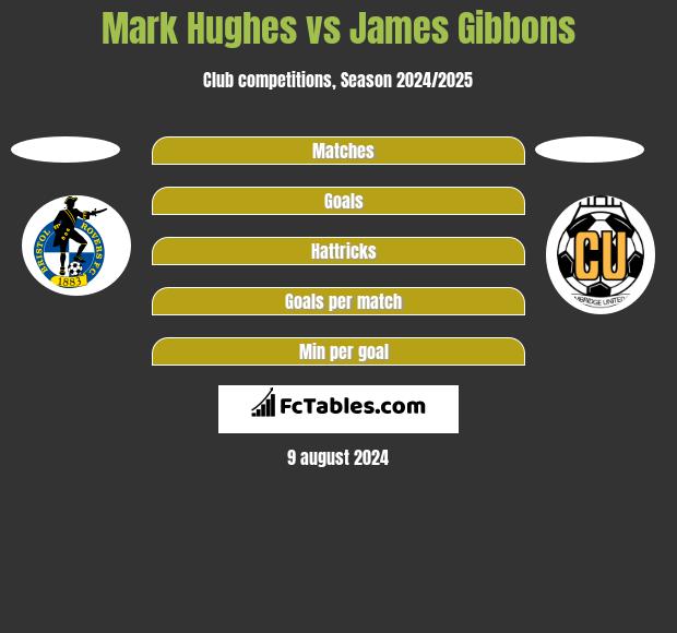 Mark Hughes vs James Gibbons h2h player stats