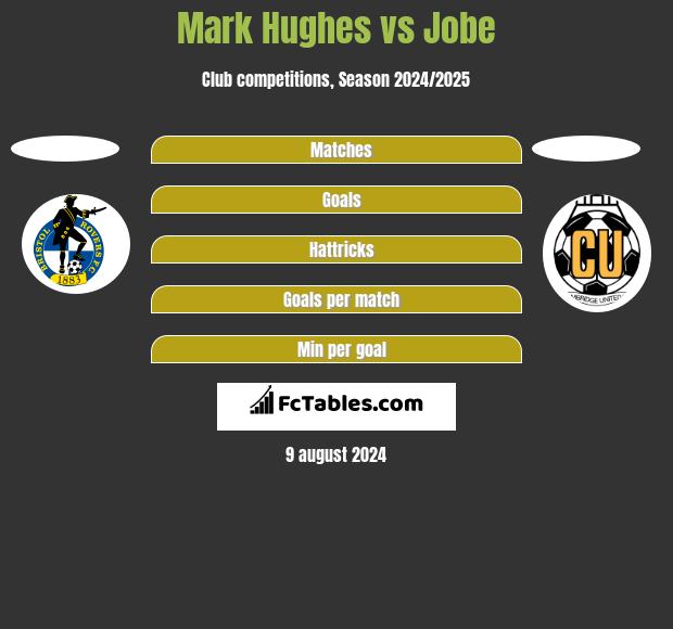 Mark Hughes vs Jobe h2h player stats