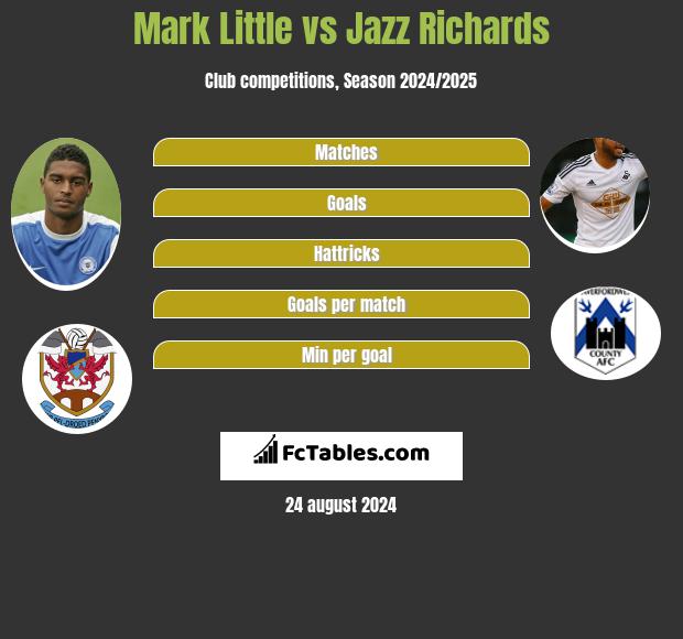 Mark Little vs Jazz Richards h2h player stats