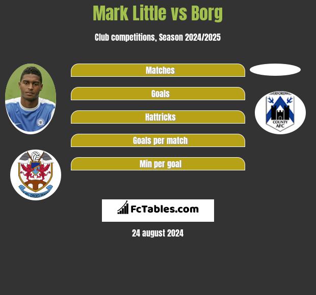 Mark Little vs Borg h2h player stats