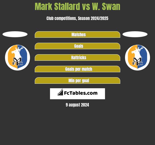 Mark Stallard vs W. Swan h2h player stats