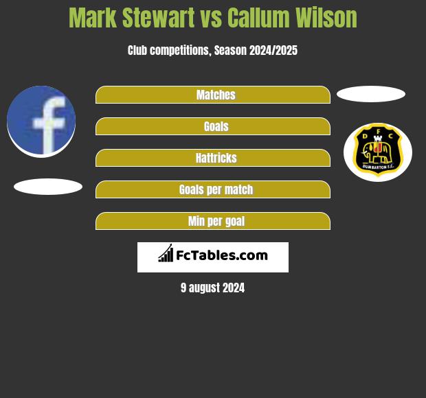 Mark Stewart vs Callum Wilson h2h player stats