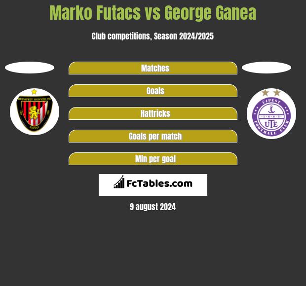 Marko Futacs vs George Ganea h2h player stats