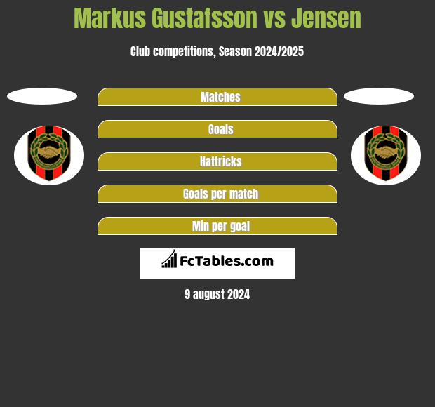 Markus Gustafsson vs Jensen h2h player stats